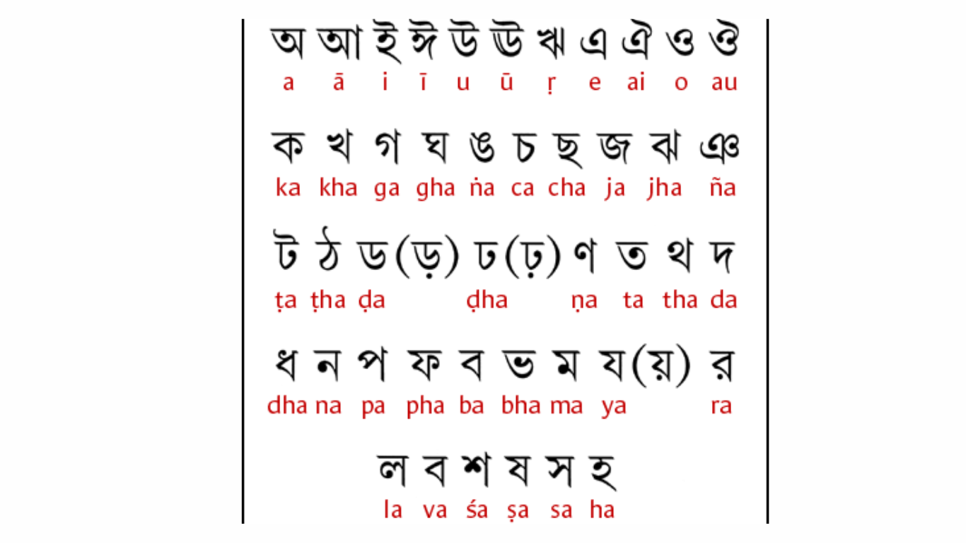 Bengali Language